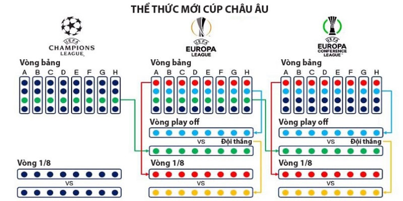 thong-tin-giai-dau-europa-league-the-thuc